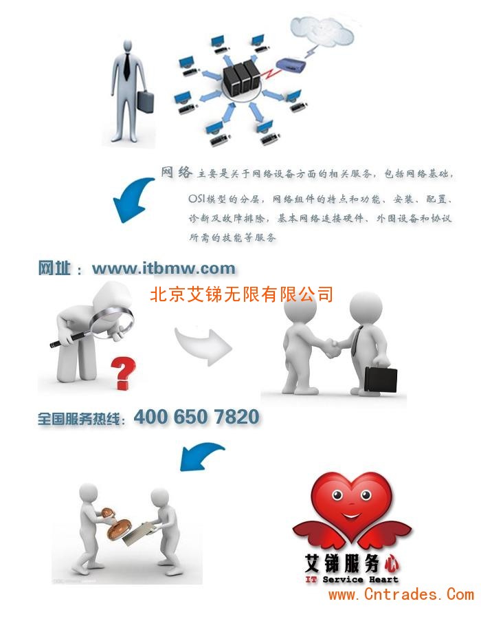 it运维外包_弱电运维外包_it运维是it行业底层