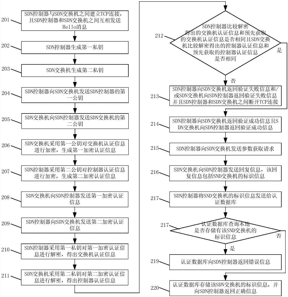 it服务_it服务_华胜天成中国it服务峰会