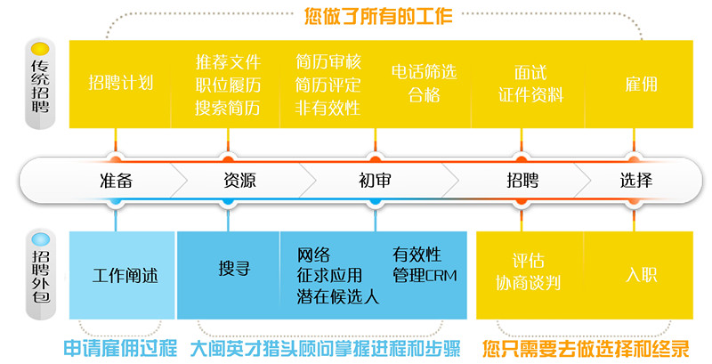 青岛it外包_it外包服务_it外包服务合同模板.企业it服务合同