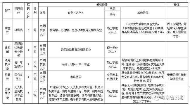 it技术工程师_it技术文档模板_蓝狐it社区技术论坛