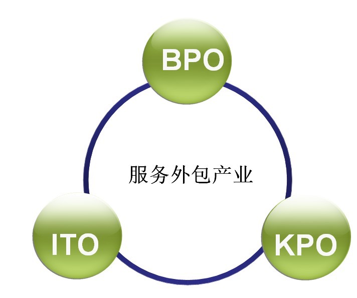 源码中国:全球it外包新原点_it技术宅技术_it技术外包