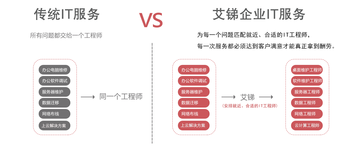 it技术外包_源码中国:全球it外包新原点_it技术宅技术