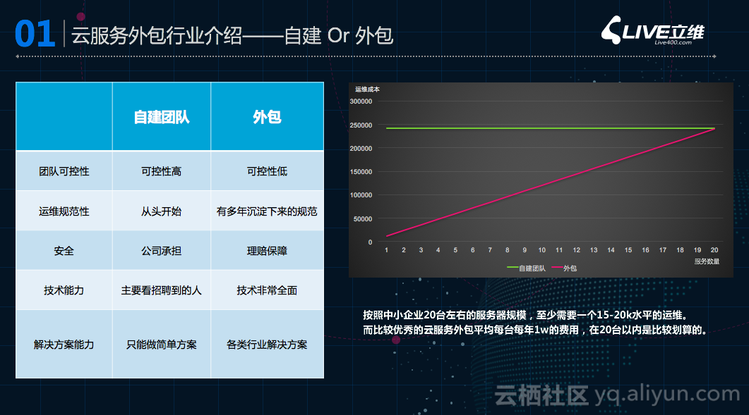 it运维_it运维管理_it运维