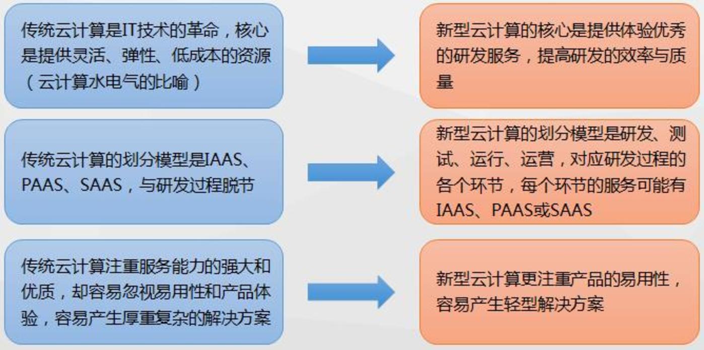 it外包服务合同_it外包服务公司_it技术外包