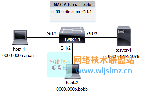 服务器运维技术_青岛it外包运维服务_it运维服务流程图