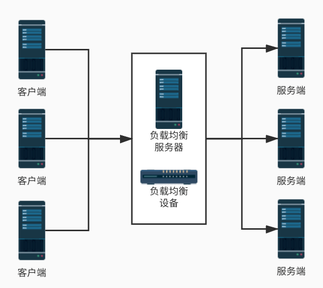 信息安全运维服务_数据中心运维服务解决方案 下载_服务器运维技术