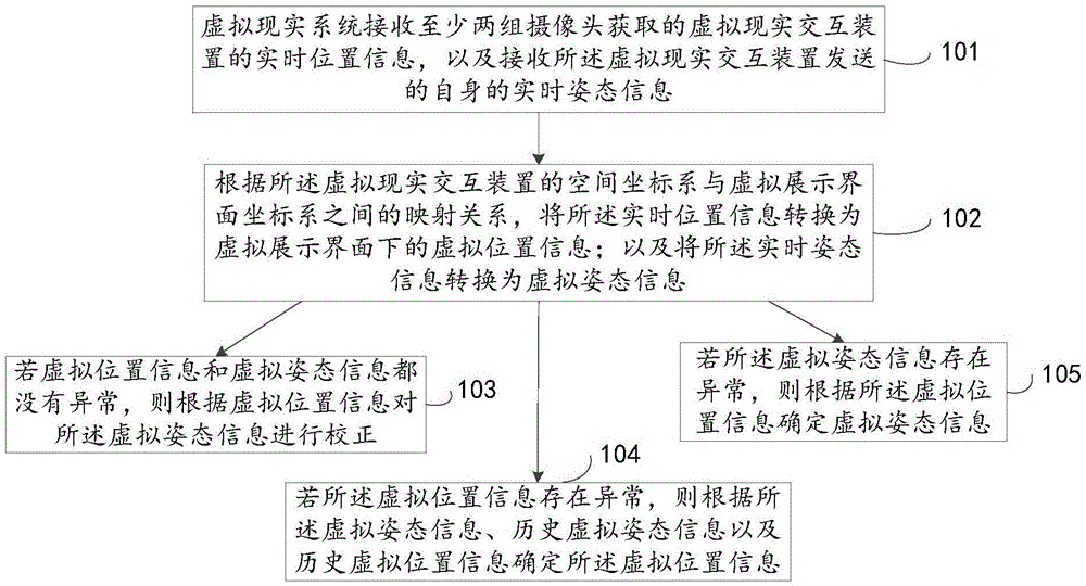it技术_it项目技术方案_蓝狐it社区技术论坛