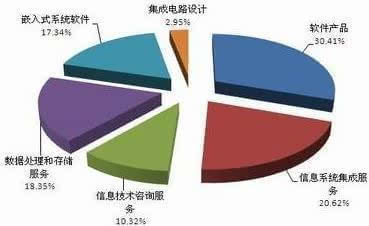 中建三局总承包公司it咨询是哪个公司做的_it技术公司_it技术包括哪些技术