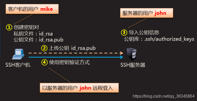 服务器运维技术_信息安全运维服务_运维服务管理体系建设
