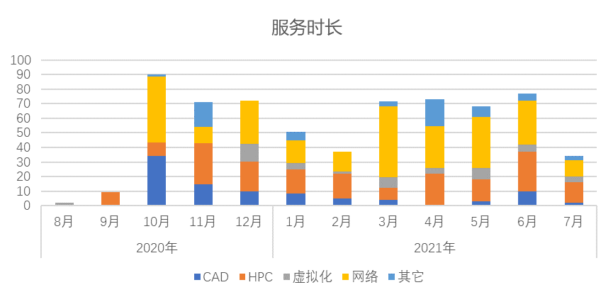 it 运维管理_it运维_it运维管理系统