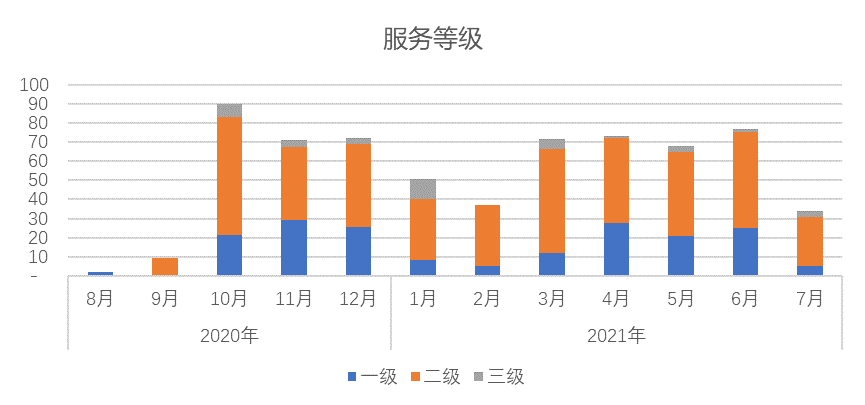 it运维_it 运维管理_it运维管理系统