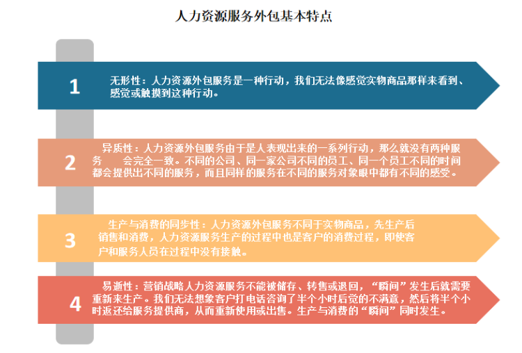 it外包服务合同模板.企业it服务合同_it技能外包_北京it外包服务公司选北京信诚xcitbm便宜