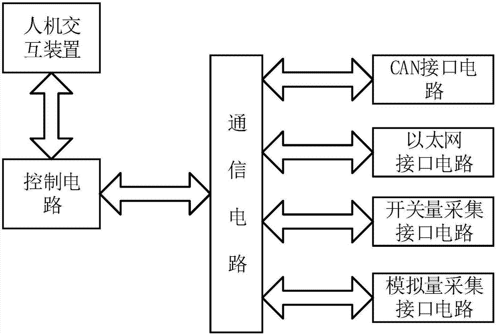 服务器运维_联通公司运维服务管控工作总结_组织级运维服务目录