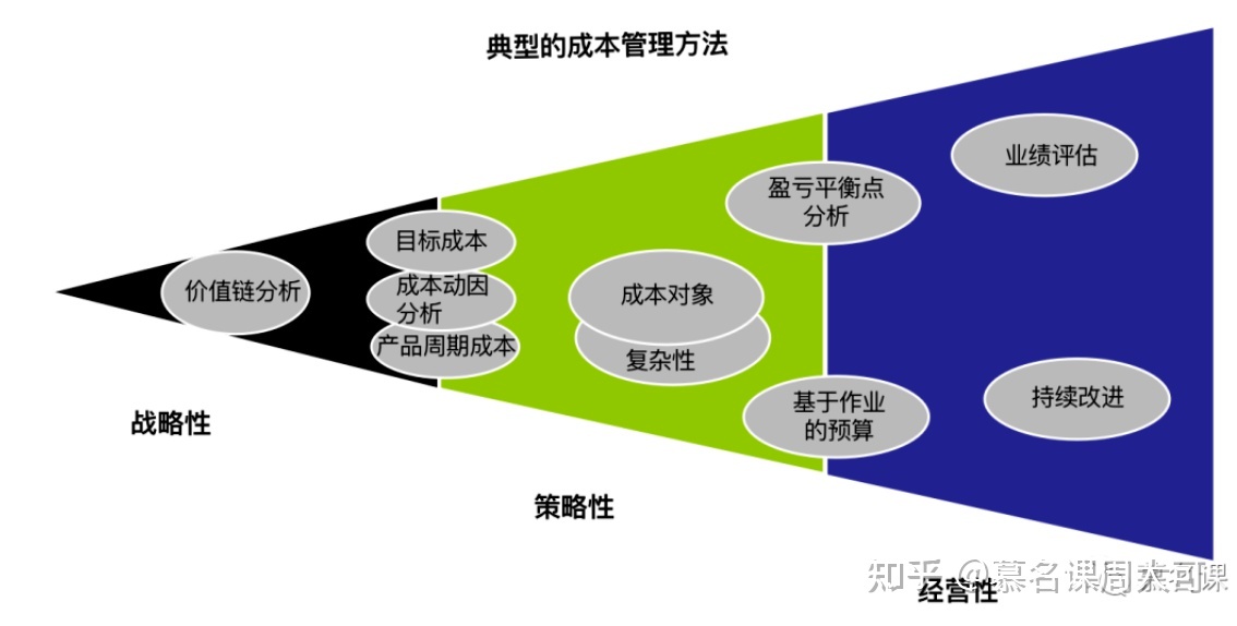 it技能外包_上海it外包_it外包市场分析及营销模式探讨