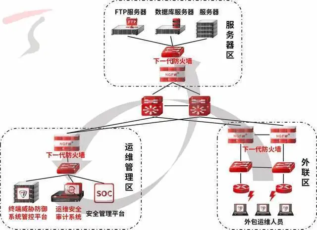 厦门做运维外包的公司_it运维外包公司_it运维外包
