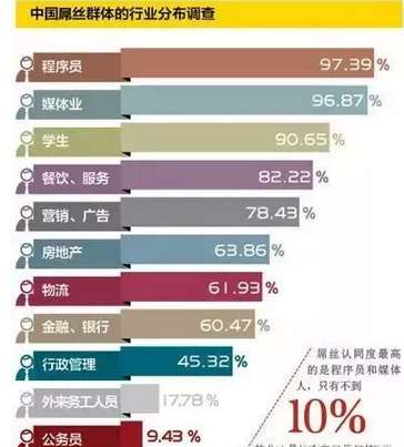 it技术人员_it人员述职报告范文_it人员