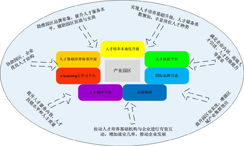 it运维 it服务_公司it外包_it外包服务