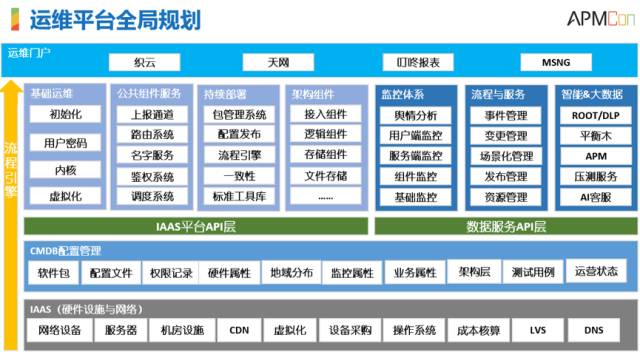 it运维服务_服务器运维技术_运维服务管理体系
