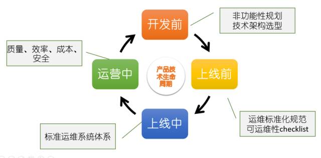 服务器运维技术_it运维服务_运维服务管理体系
