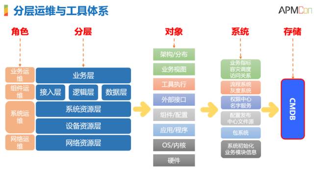 it运维服务_运维服务管理体系_服务器运维技术