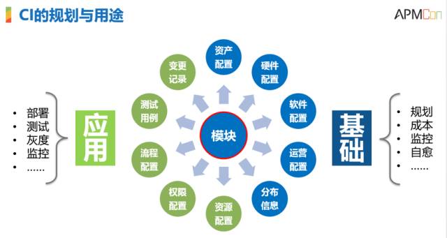 it运维服务_服务器运维技术_运维服务管理体系