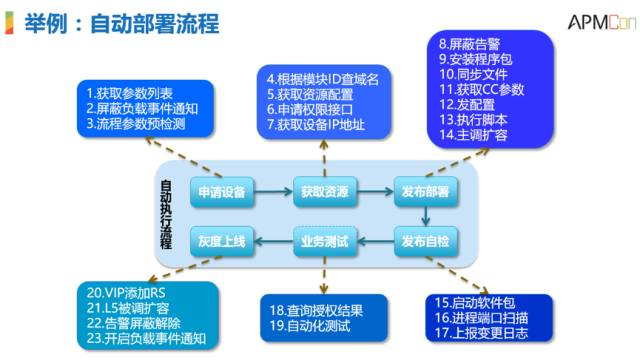 运维服务管理体系_it运维服务_服务器运维技术