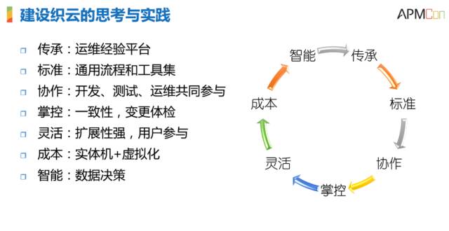 服务器运维技术_it运维服务_运维服务管理体系