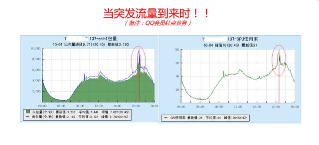it运维服务_运维服务管理体系_服务器运维技术