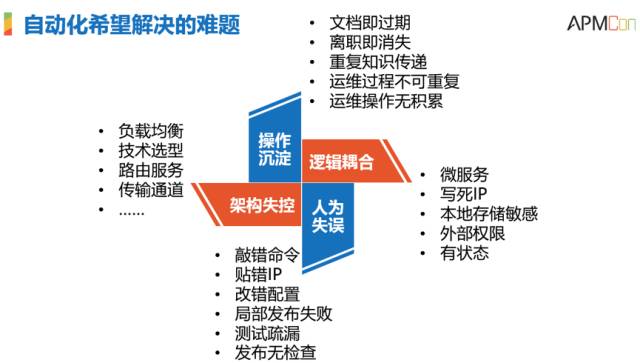 运维服务管理体系_服务器运维技术_it运维服务