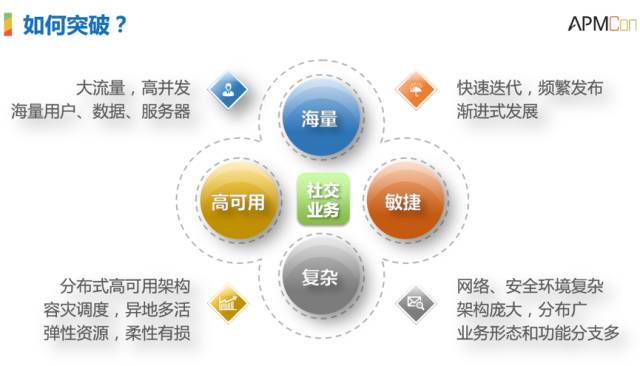 运维服务管理体系_服务器运维技术_it运维服务