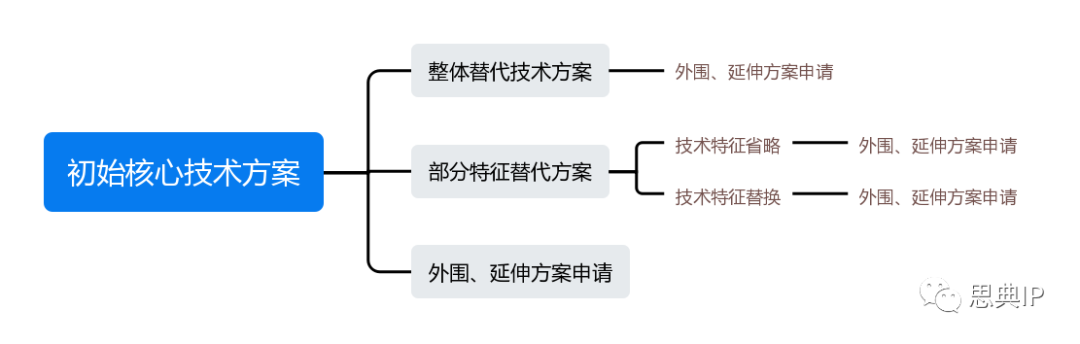 it技术学习网_it姐妹技术论坛_it技术公司