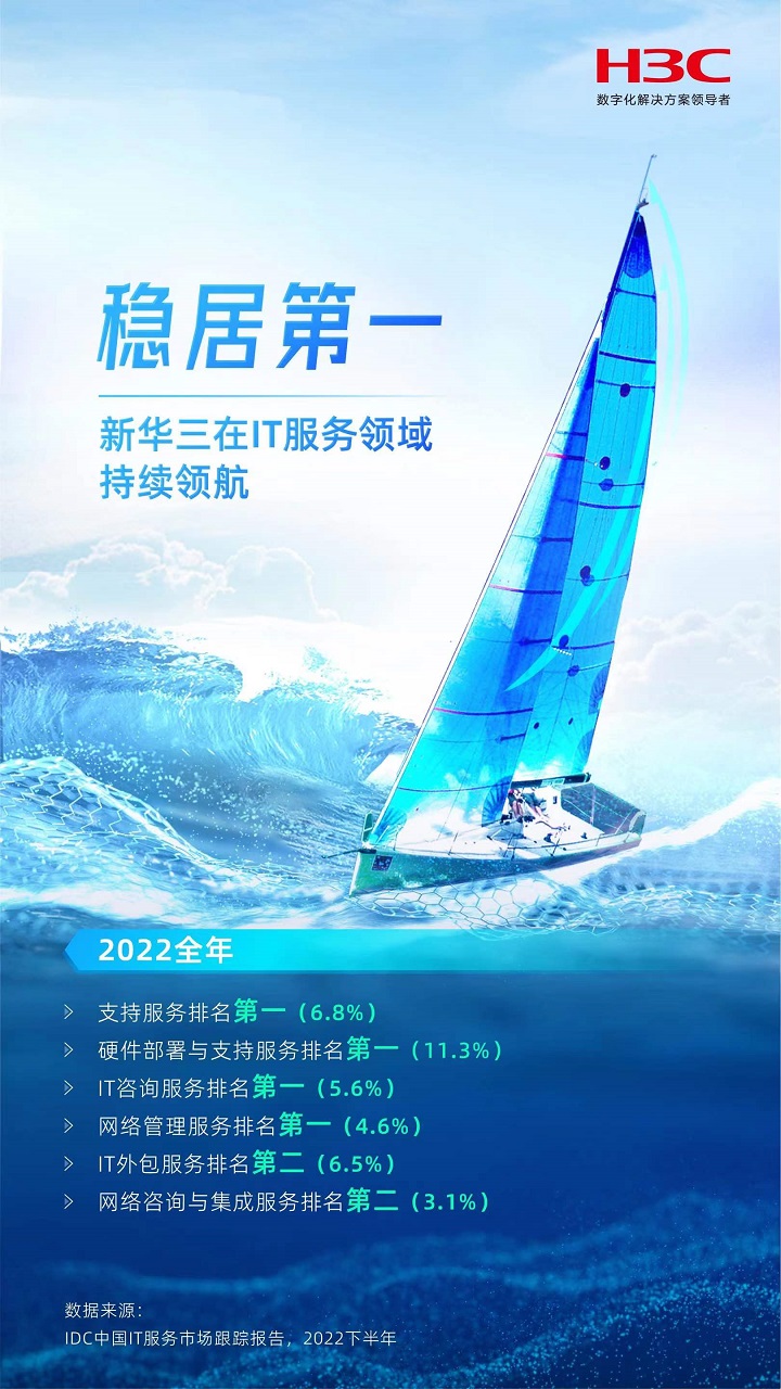 it服务满意度调查问卷_it服务_it服务项目经理证书