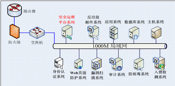 路灯设施运维外包方案_外包华润做运维_服务器运维外包