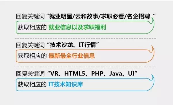 it运维与it运营_it运维技术_it技术支持和运维有区别吗