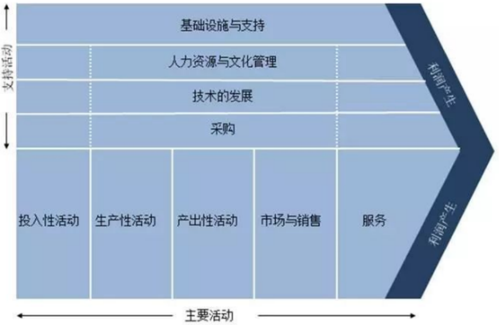 it运维服务管理流程_it运维技术_中国it运维管理行业经营模式研究与投资预测分析报告