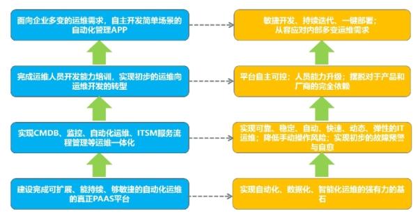 青岛it外包运维服务_it运维是it行业底层_it运维技术