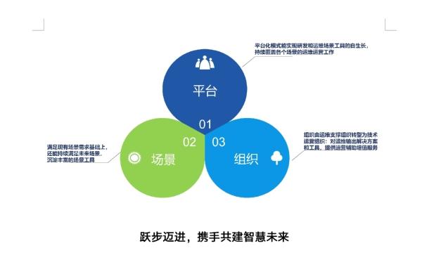 it运维是it行业底层_青岛it外包运维服务_it运维技术