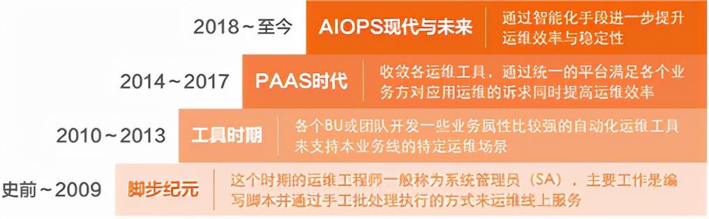 it运维 it服务_中国it运维管理行业经营模式研究与投资预测分析报告_it运维技术