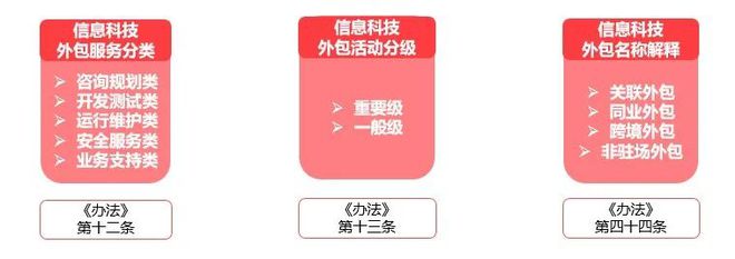 it运维外包_linux服务器运维外包_it运维外包公司