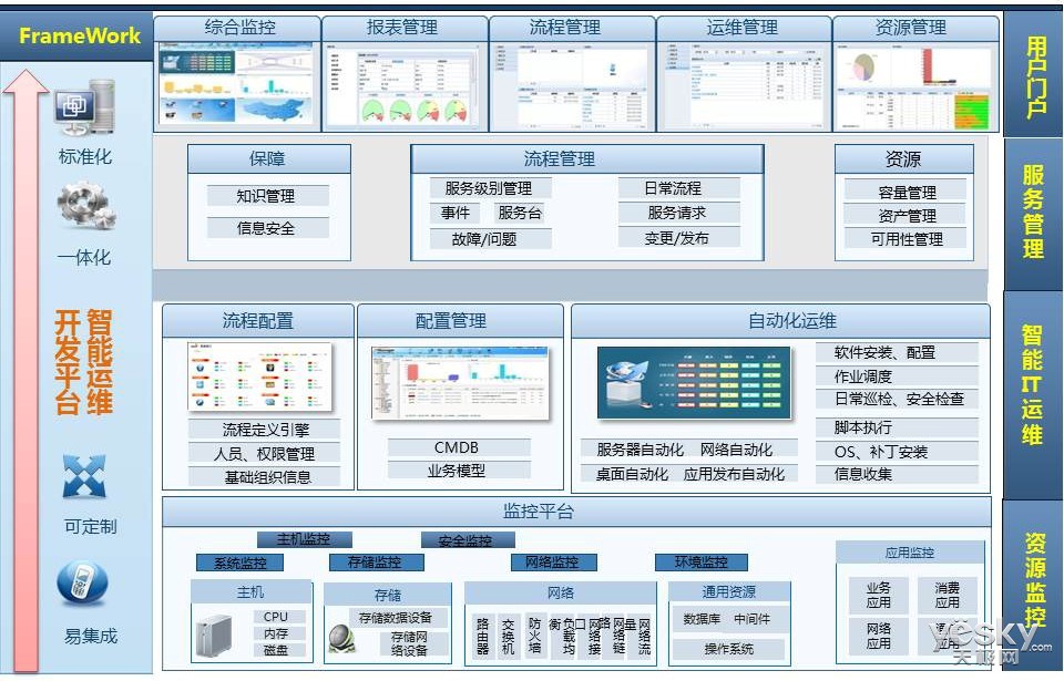 it 运维管理_it技术支持和运维有区别吗_it运维技术