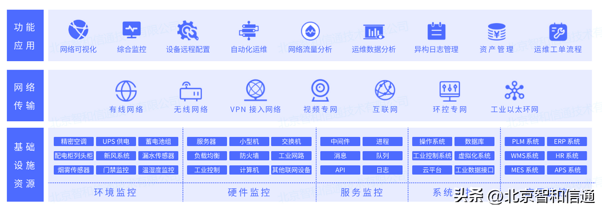 it运维技术_it 运维管理_it技术支持和运维有区别吗
