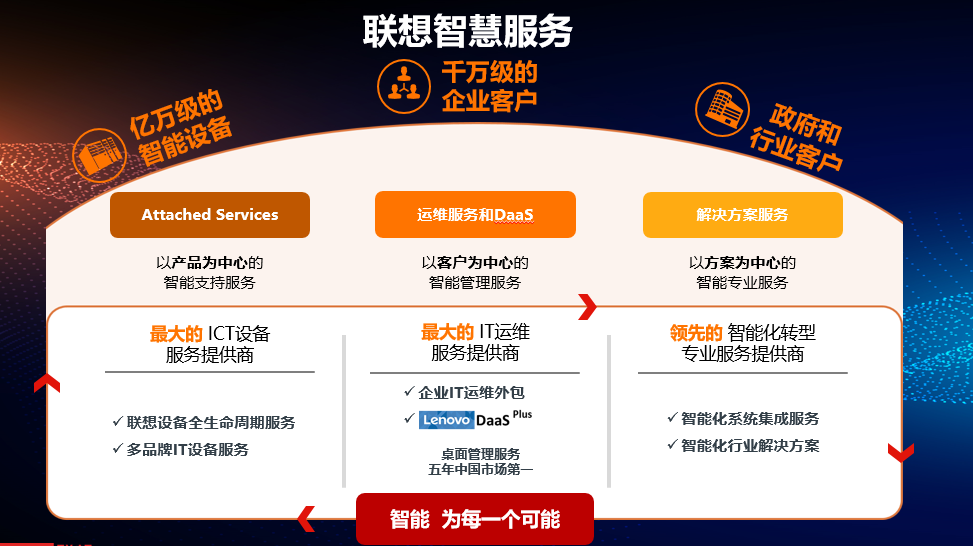 网站运维外包收费标准_pc运维外包_it运维外包 排行