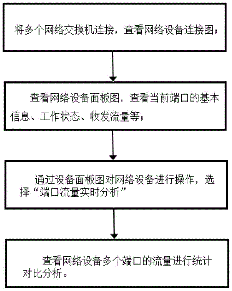 一种服务器运维管理方法与流程