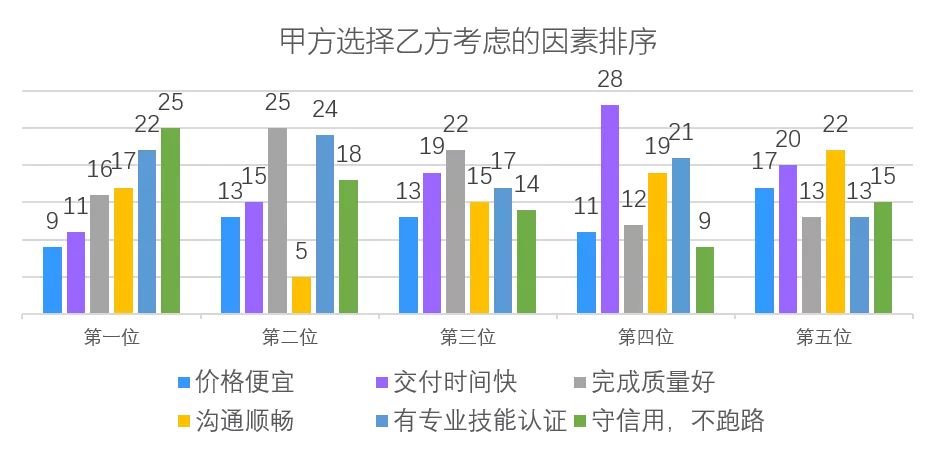 it服务外包_青岛it外包运维服务_青岛it外包