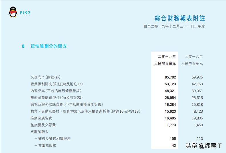 it外包运维 收费标准_弱电运维外包_pc运维外包