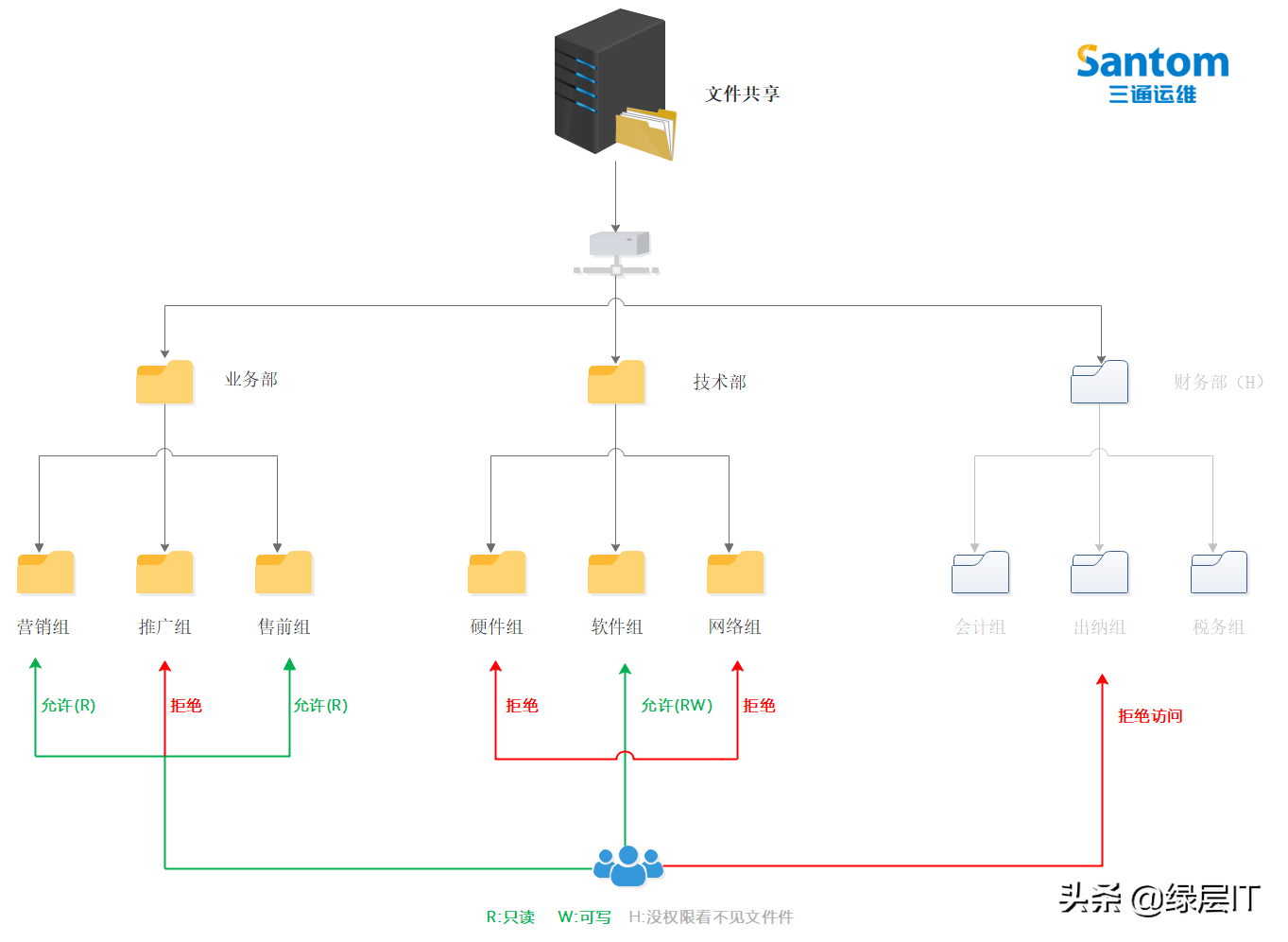 pc运维外包_it外包运维 收费标准_弱电运维外包