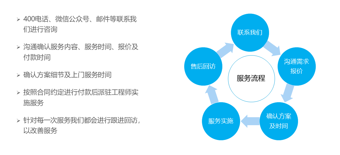 linux服务器运维外包_路灯设施运维外包方案_pc运维外包