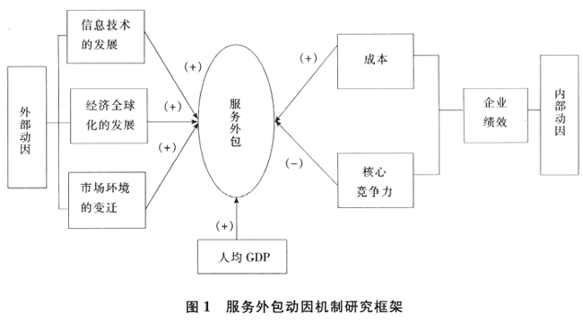 北京it外包公司有哪些_it外包服务_it外包