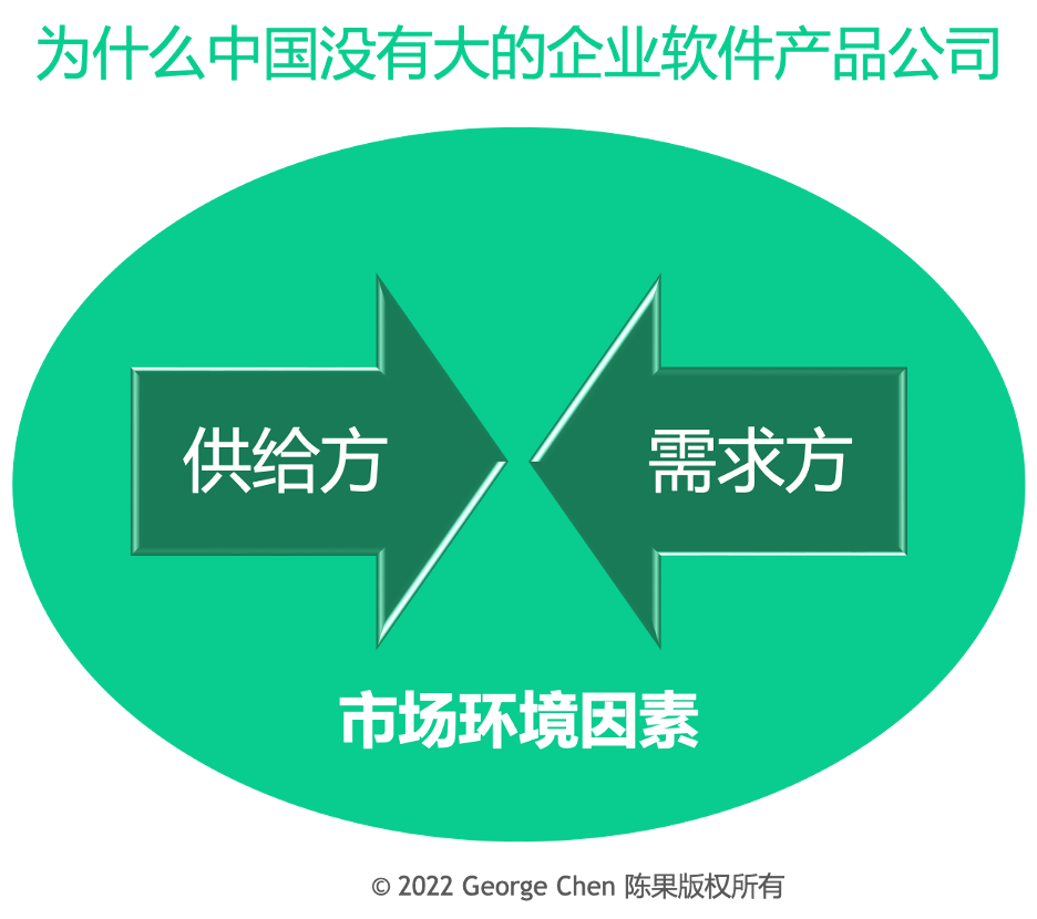 it技术文档模板_it技术分享资料_it技术