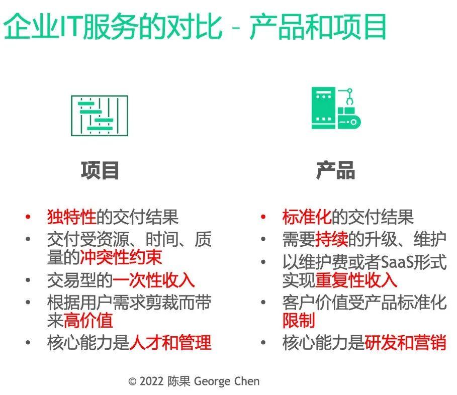 it技术_it技术文档模板_it技术分享资料